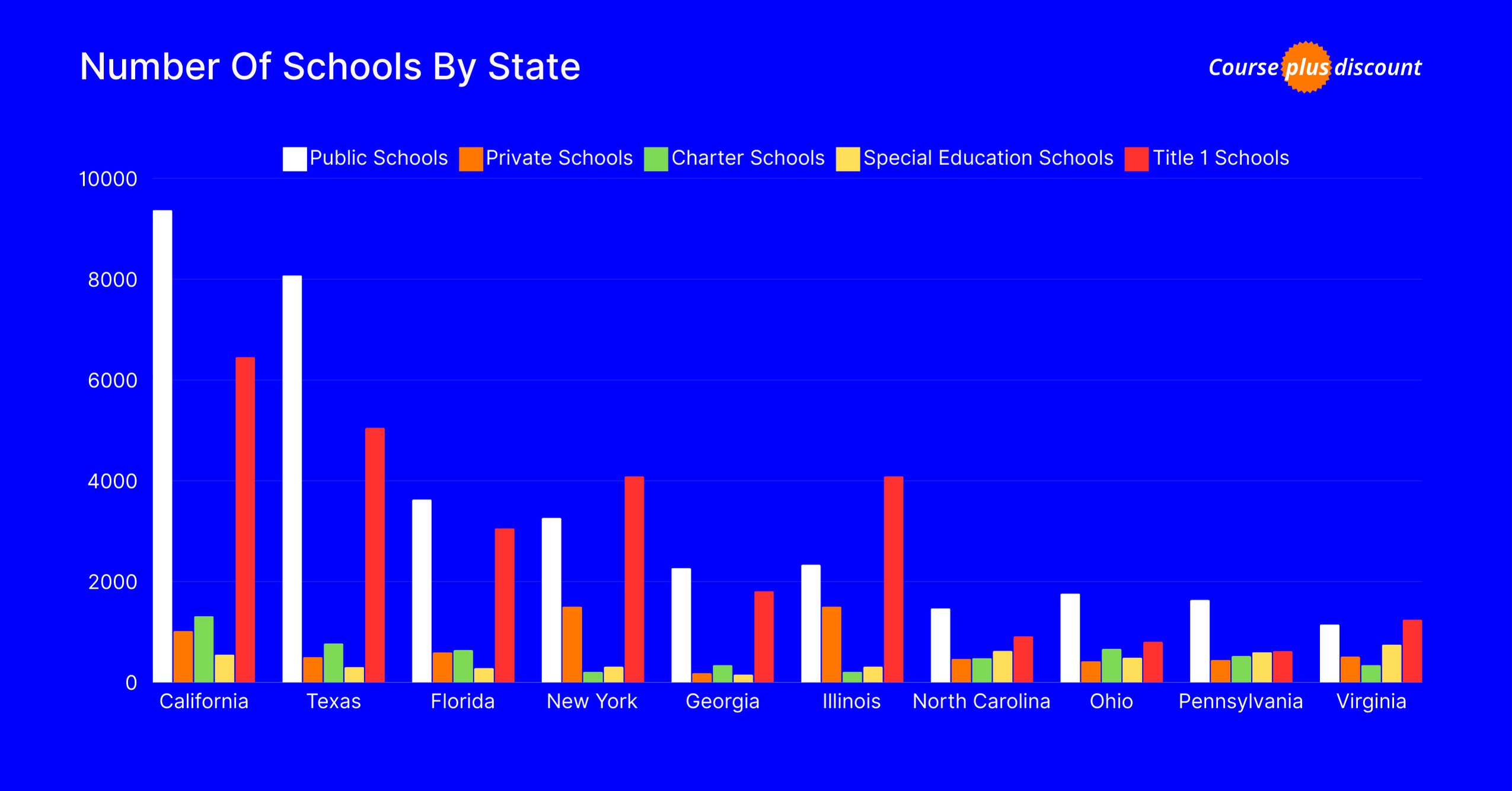 Number Of Schools By State